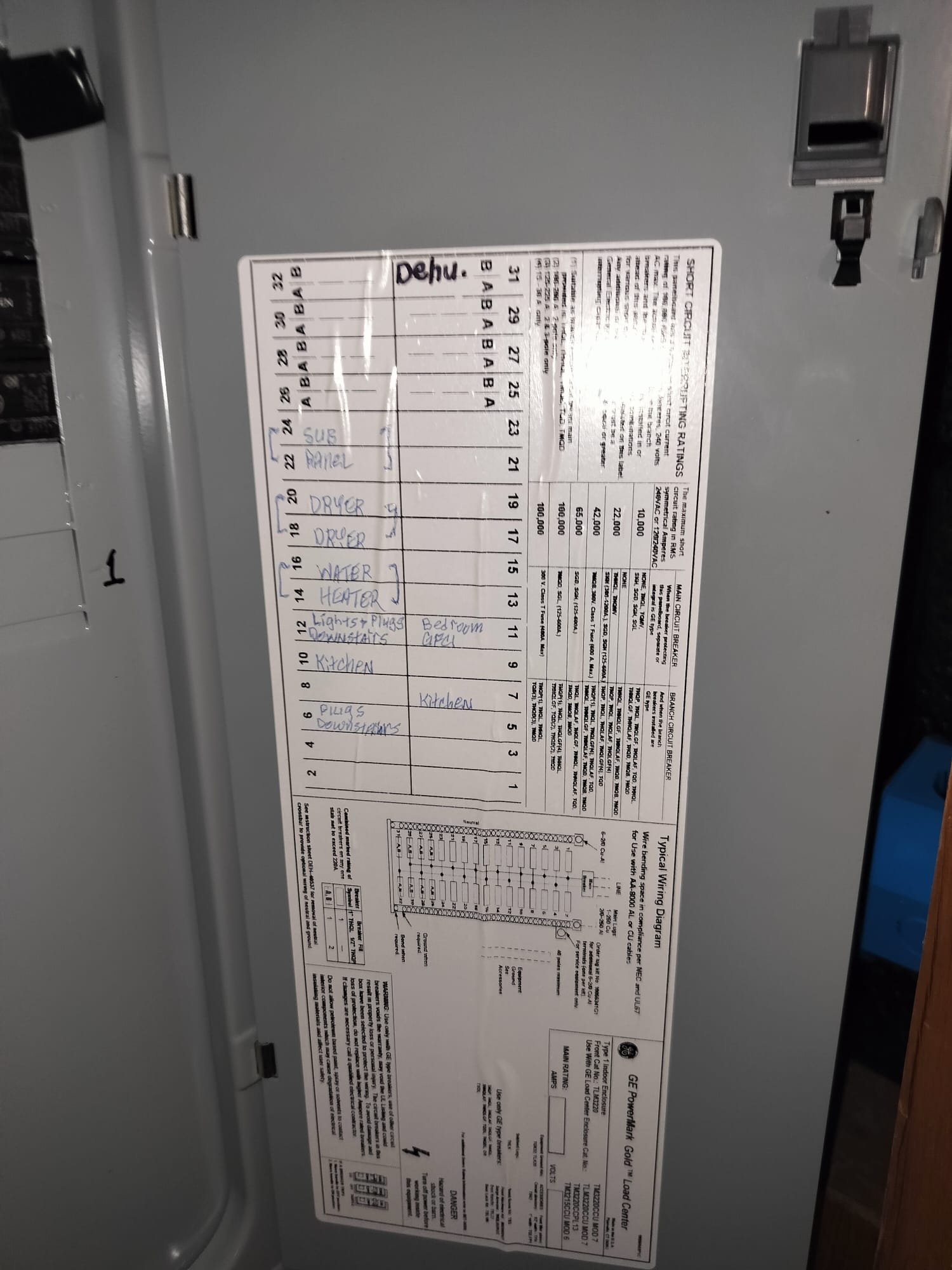 Organized Electrical Panel